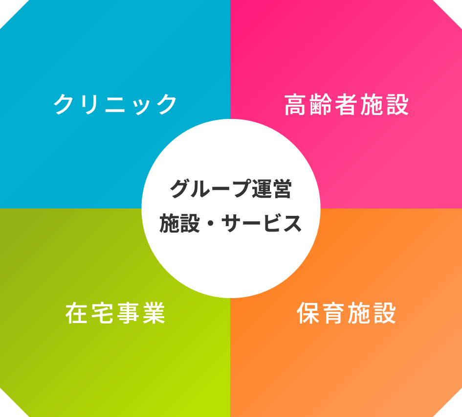 ピオーネ倶楽部