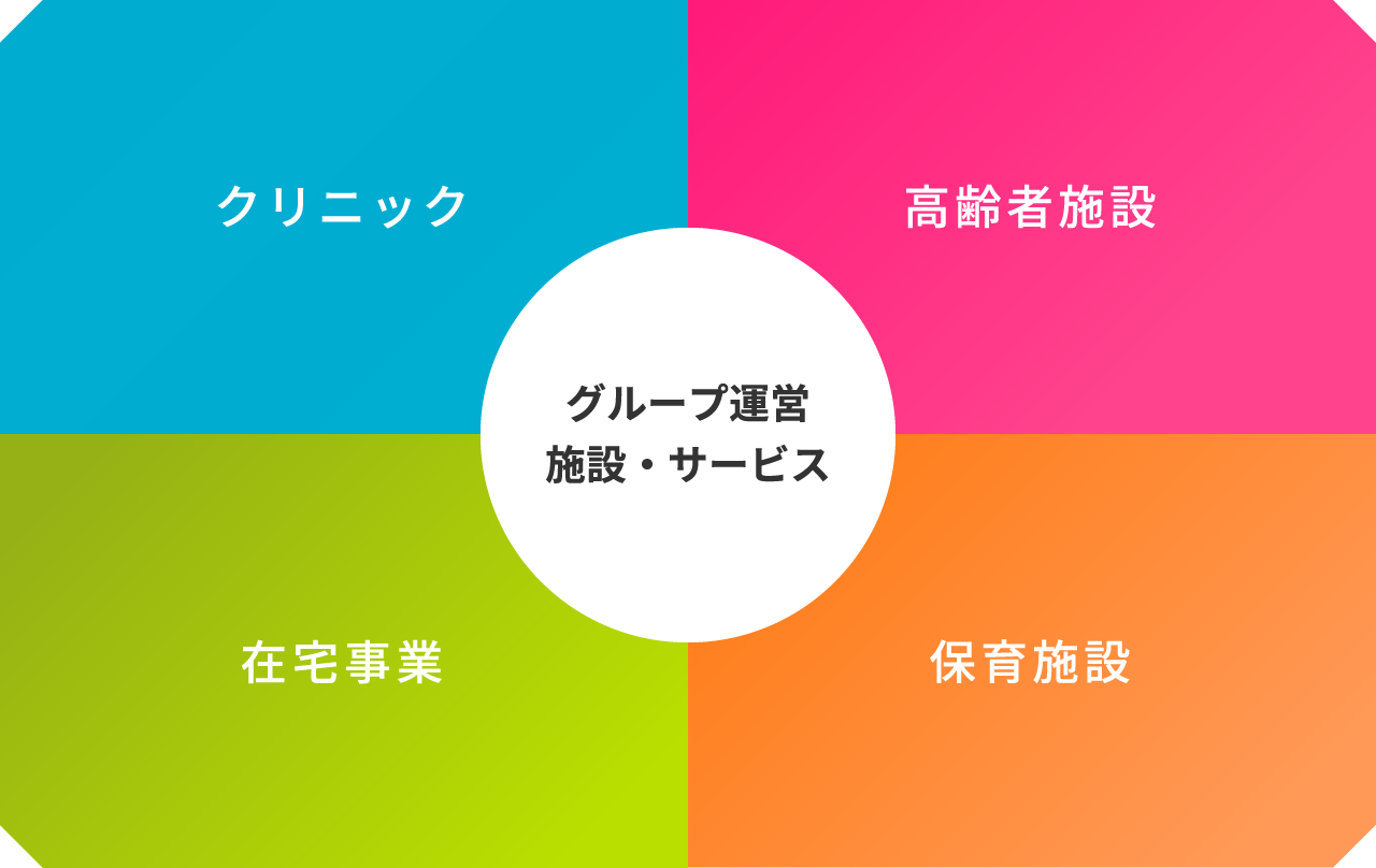 ピオーネ倶楽部
