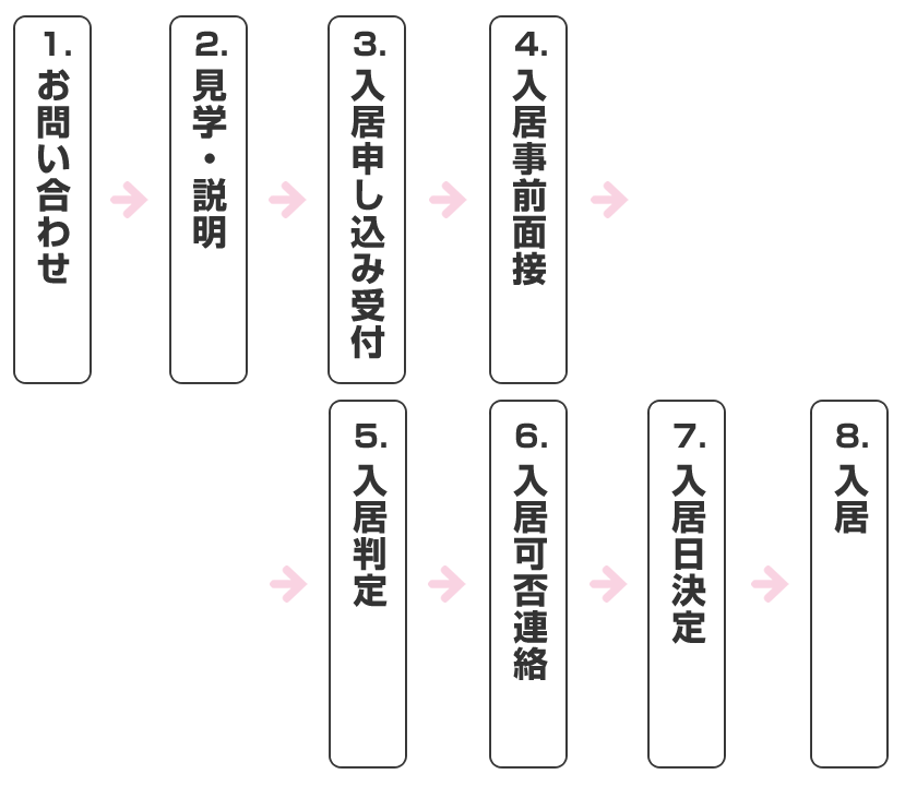 介護付有料老人ホーム敬愛西大寺