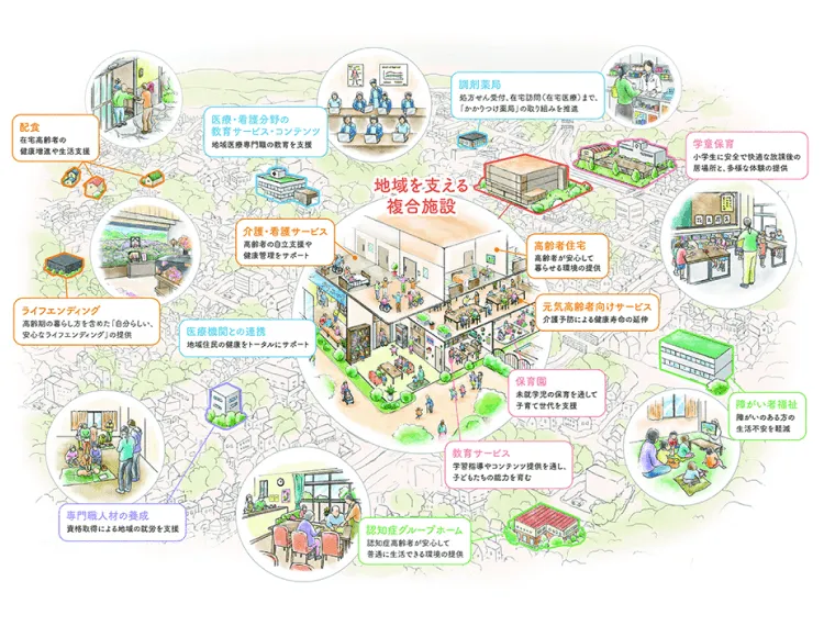 ココファン桜川
