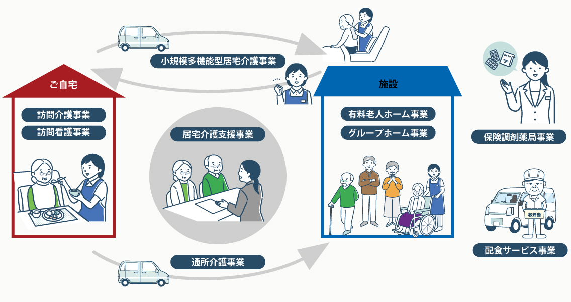 介護付有料老人ホーム　クオレ東淀川