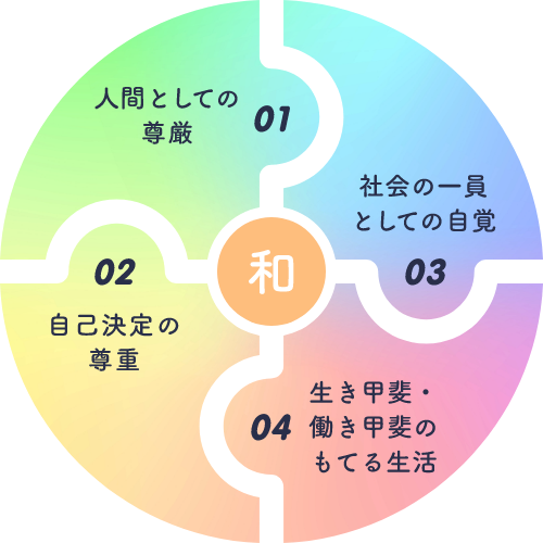特別養護老人ホームミネルヴァあべの