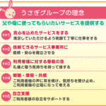 グループホームうさぎ｜大阪市東住吉区大阪府大阪市東住吉区矢田2-17-26の介護付き有料老人ホームの写真