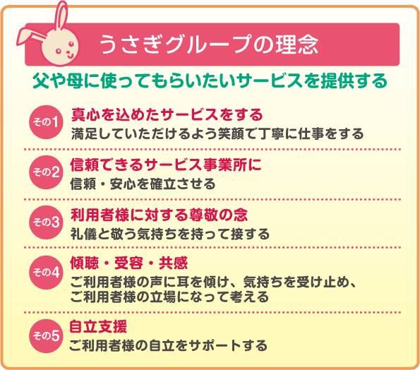 グループホームうさぎ