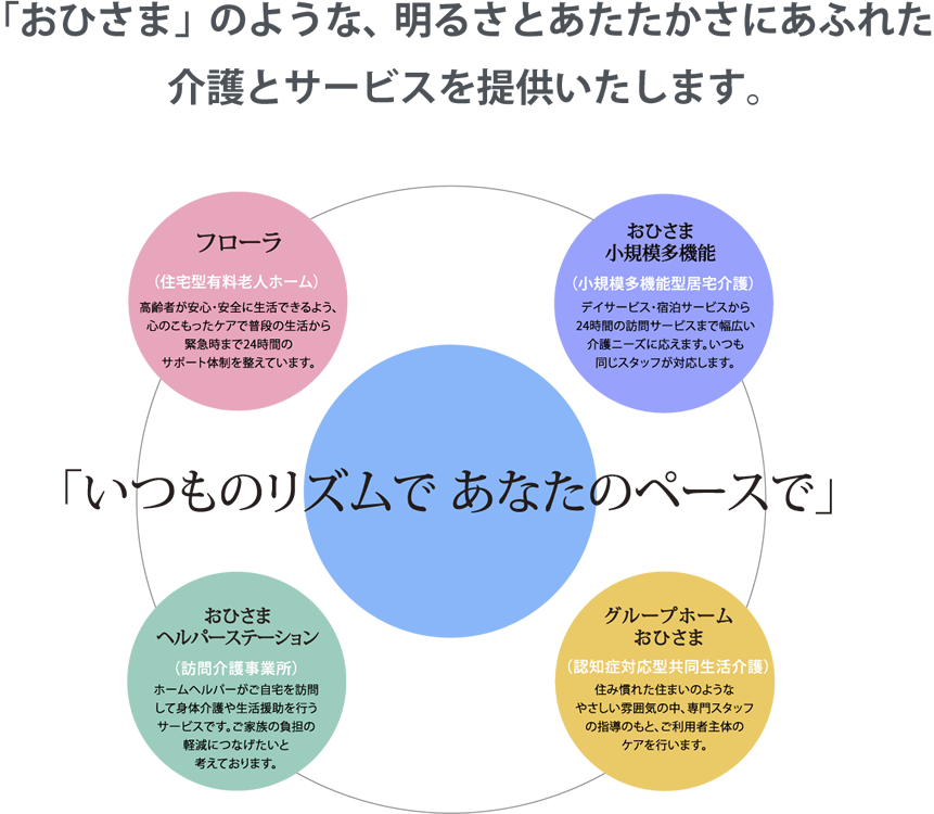 グループホームおひさま