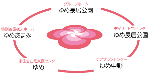 グループホームゆめ長居公園
