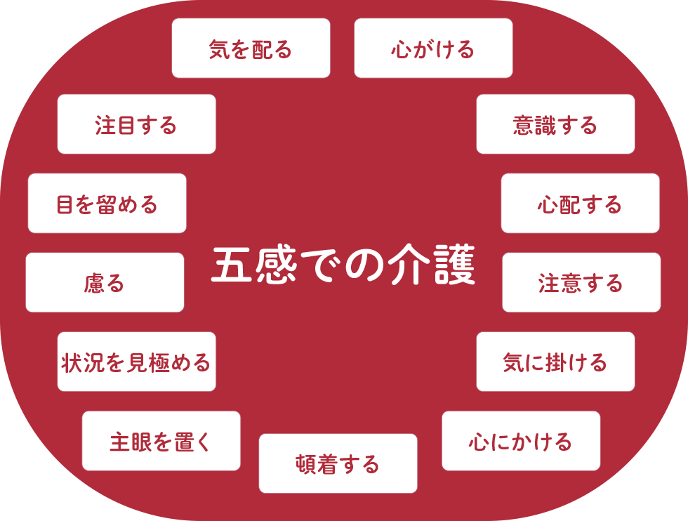 特別養護老人ホーム ライフライト