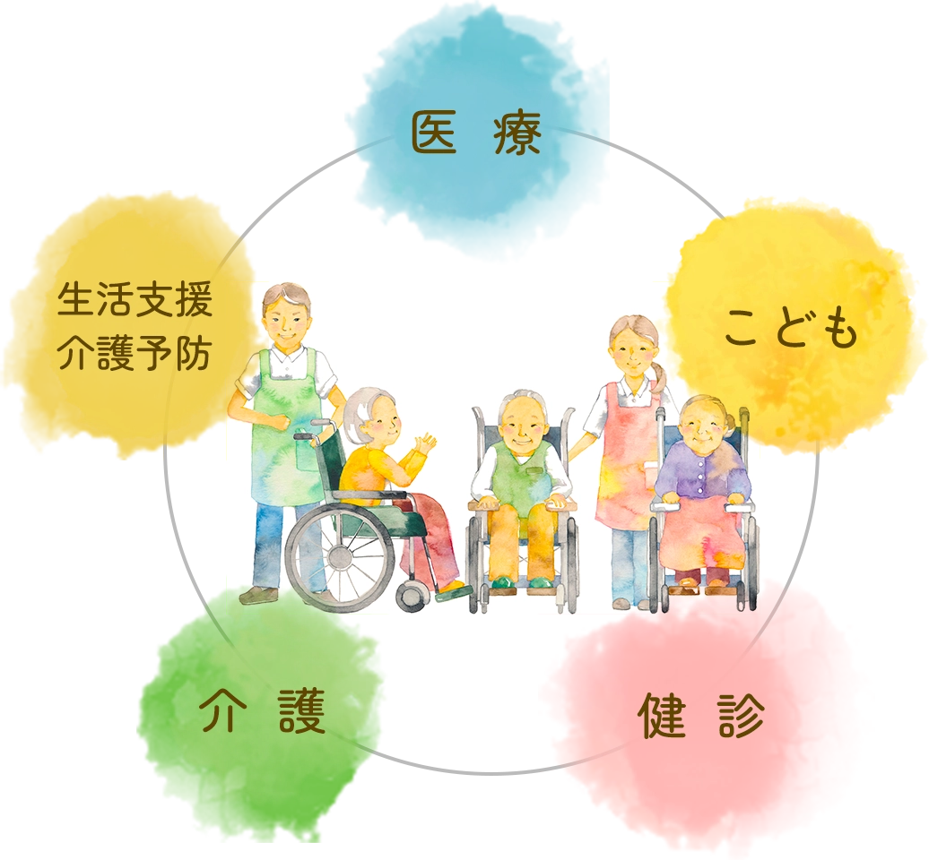 高齢者グループホームしらなみ