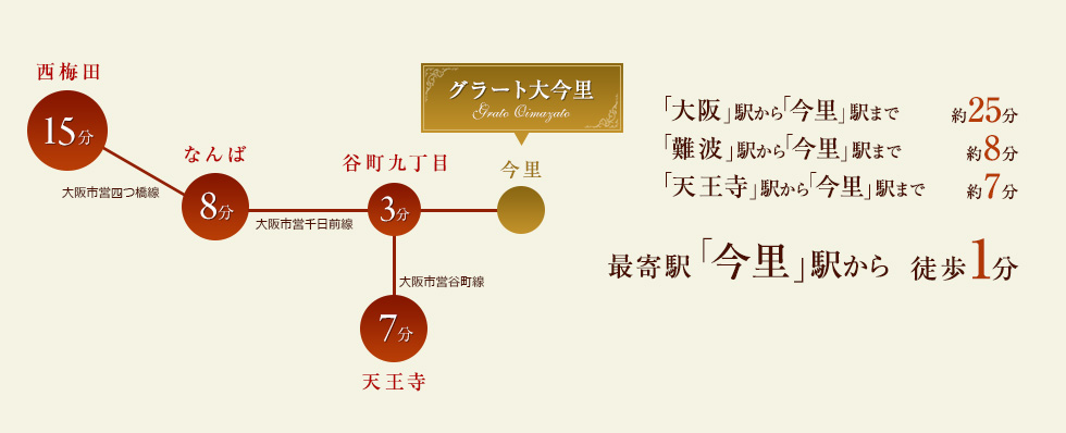 グラート大今里