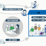 有料老人ホーム　クオレ西淀川｜大阪市西淀川区中島1丁目19-43の介護付き有料老人ホームの写真