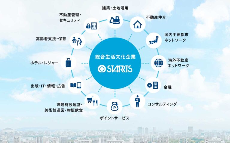 グループホームきらら池上