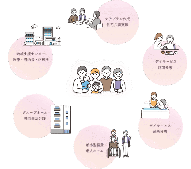 グループホーム・ハート