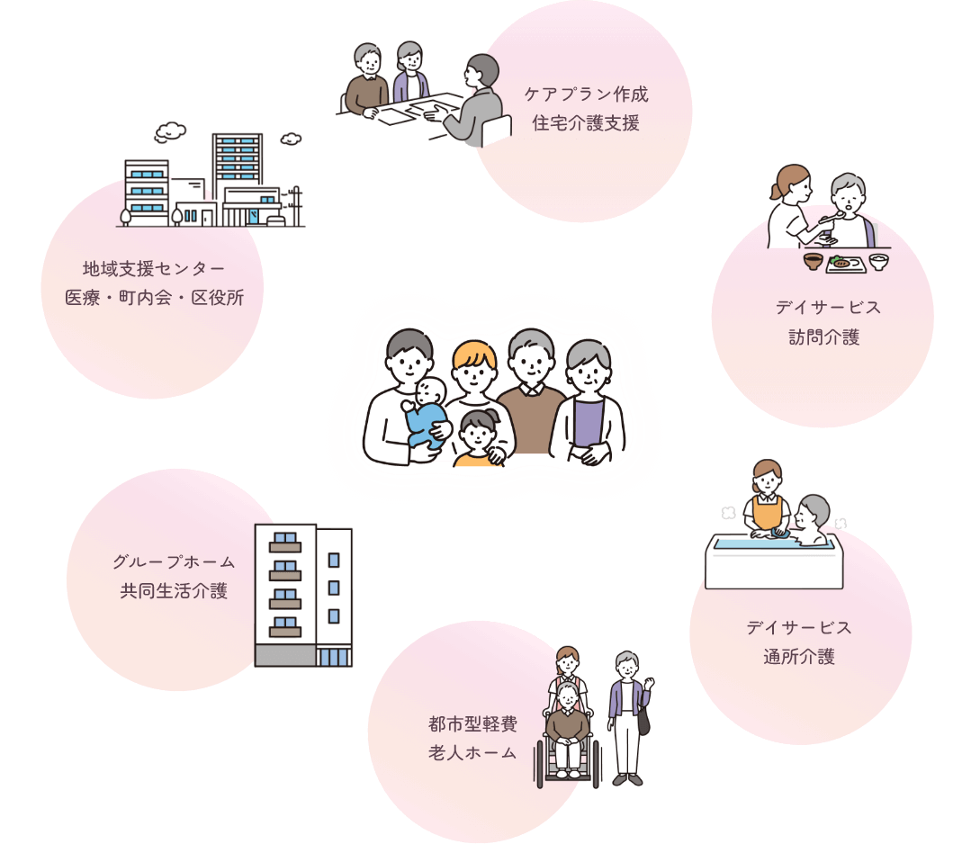 グループホーム・ハート