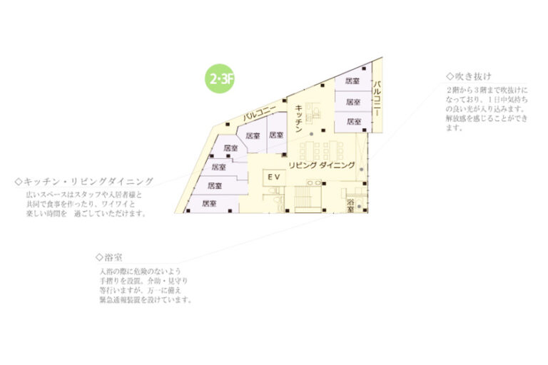 せらび池上