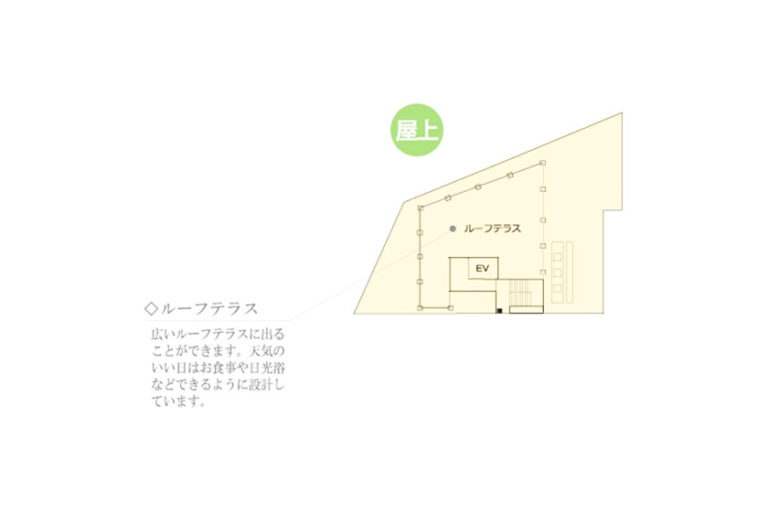 せらび池上