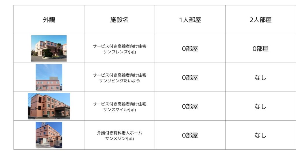 サンメゾン小山