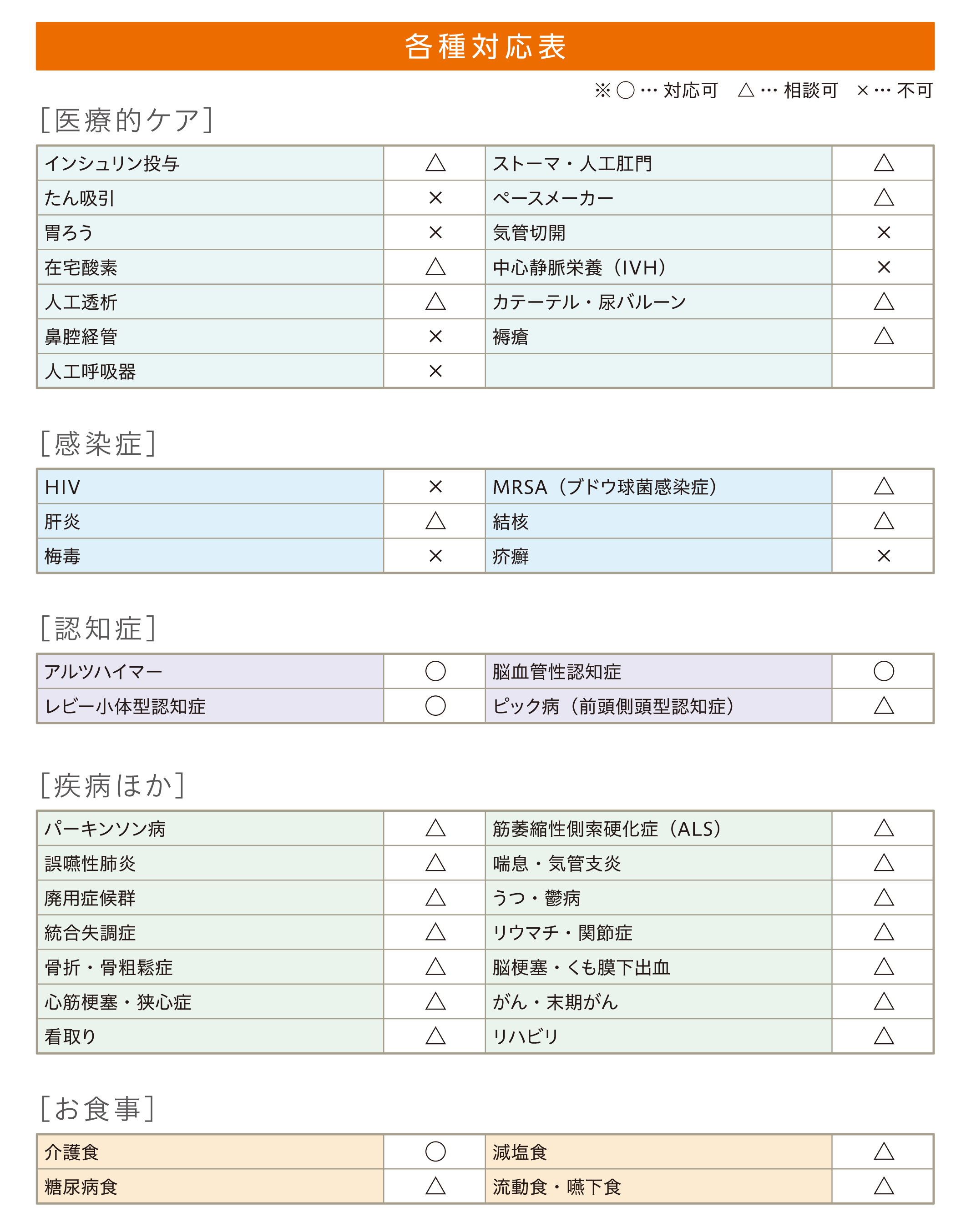 ヒューマンライフケア三橋グループホーム