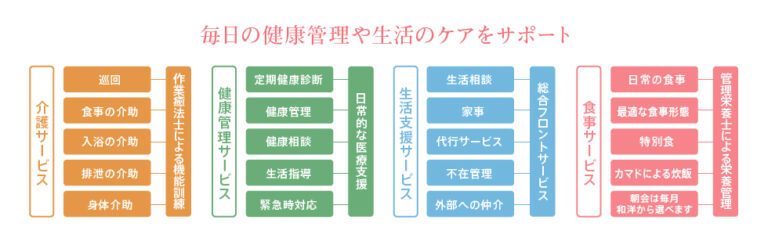 介護老人福祉施設　ひなの杜