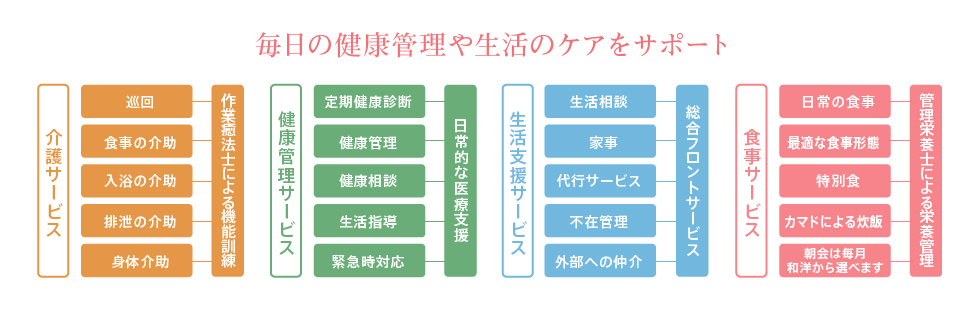 介護老人福祉施設　ひなの杜