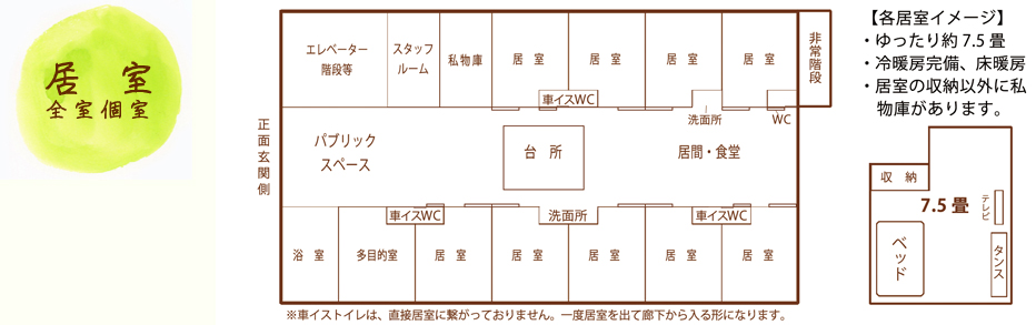 グループホーム　せーじゅ