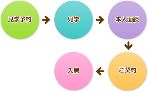 グループホーム　いずみの杜