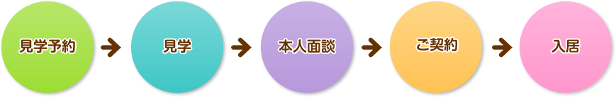 グループホーム　いずみの杜