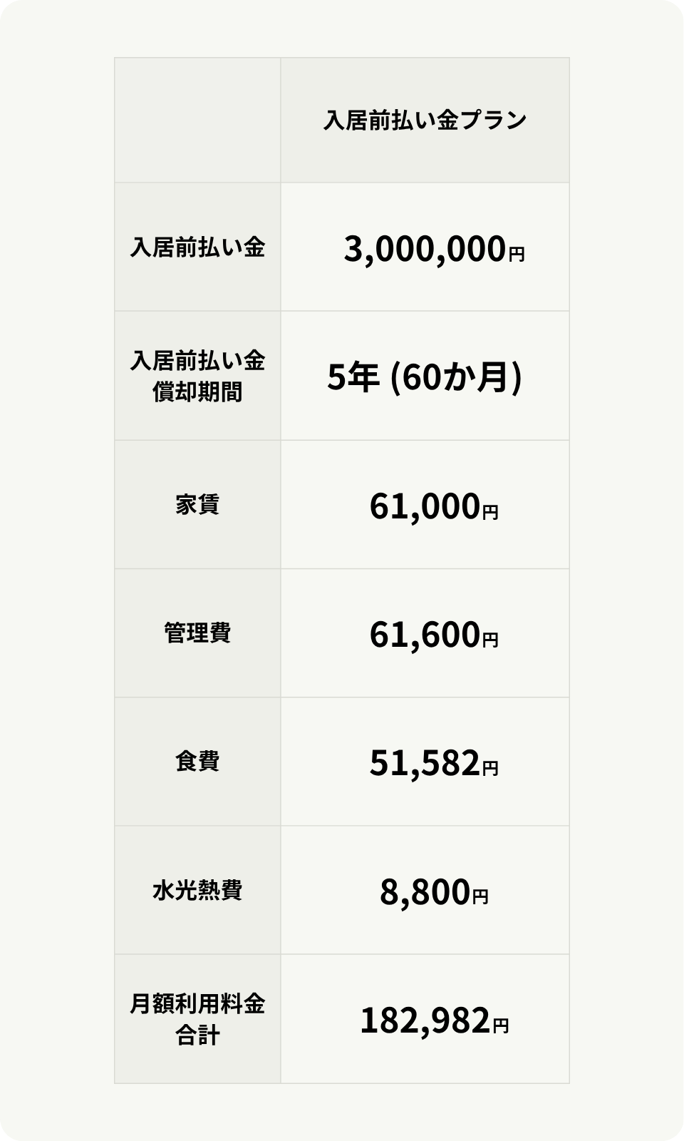 ケア付き住宅徳洲会