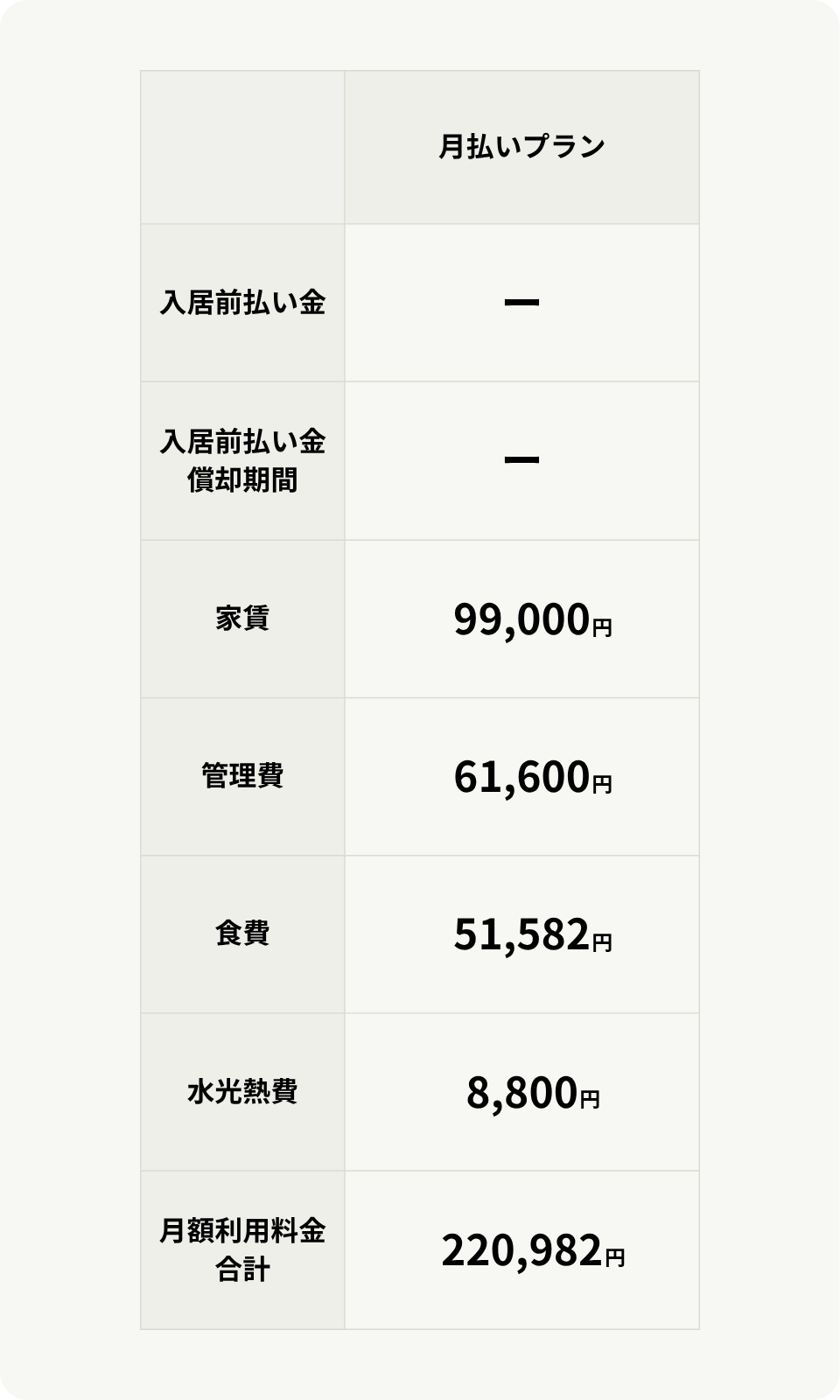 ケア付き住宅徳洲会