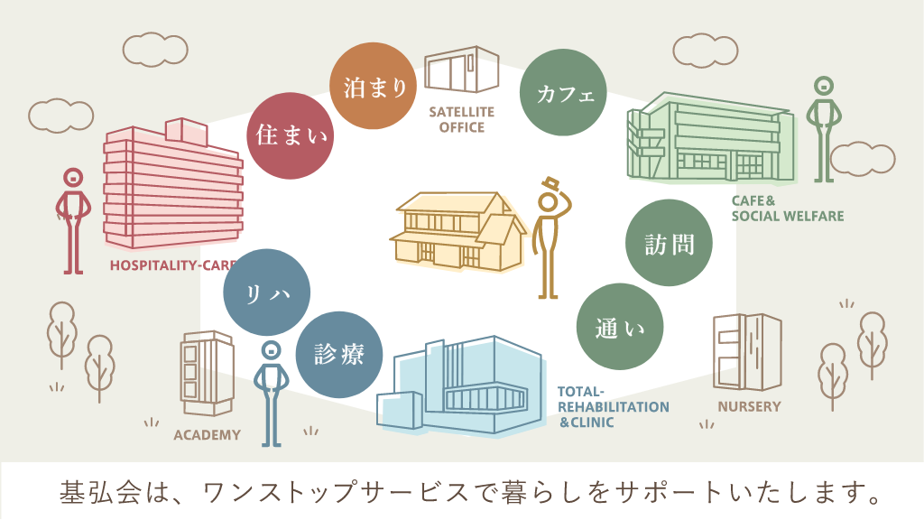 特別養護老人ホーム　リズムタウン仙台