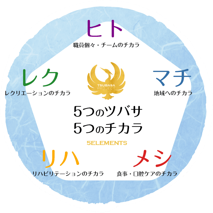 特別養護老人ホームとりかい白鷺園