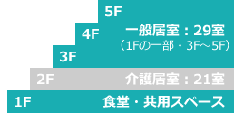 グライフ東鷹匠
