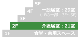 グライフ東鷹匠