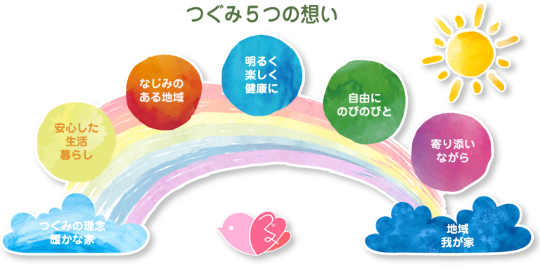 グループホームつぐみ