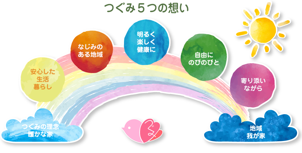グループホームつぐみ