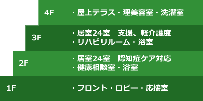 グライフ北安東