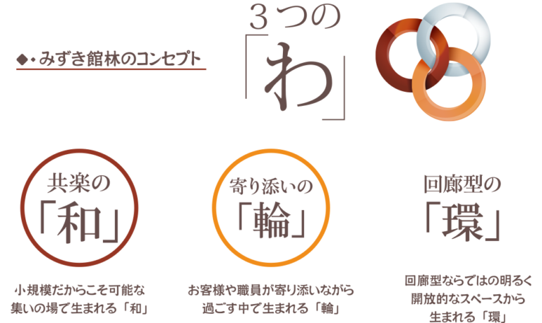 みずき館林