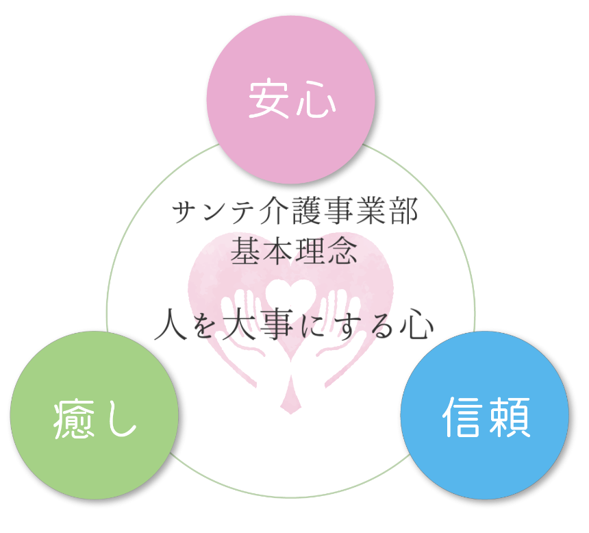 グループホームカトレア
