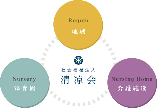 特別養護老人ホーム　東海清凉苑