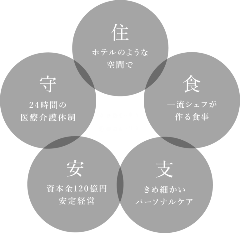サンシティ横浜