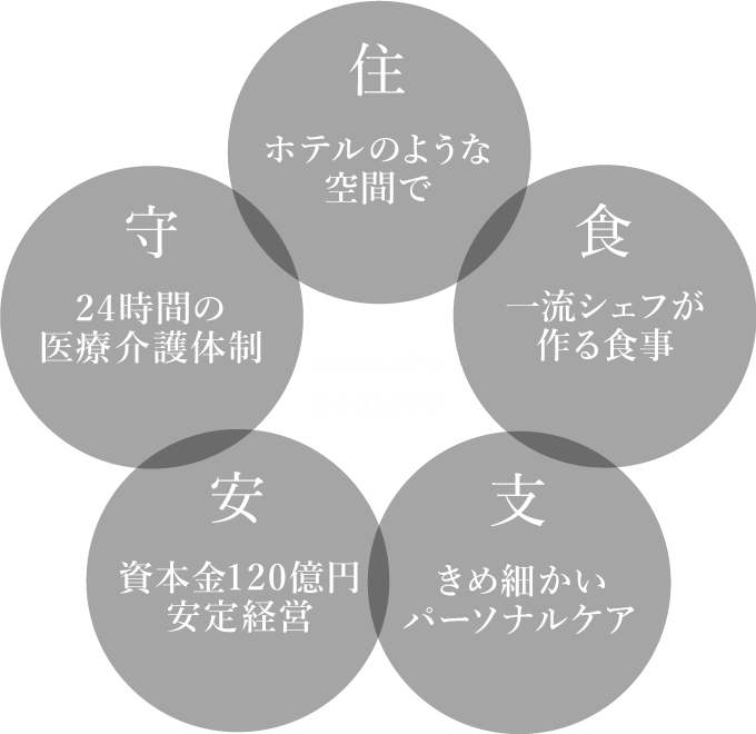 サンシティ横浜