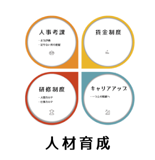 グループホーム喜寿苑