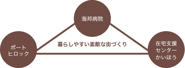 介護付有料老人ホーム　ポート・ヒロック