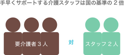介護付有料老人ホーム　ポート・ヒロック
