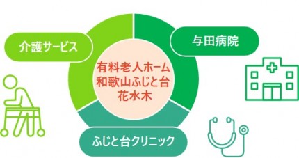 介護付有料老人ホーム和歌山ふじと台花水木