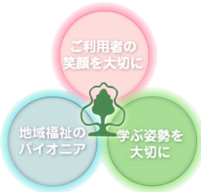 特別養護老人ホーム　グリーンヒル八千代台