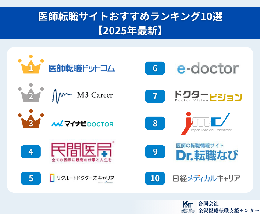 医療福祉生協おおさか　グループホームよおぎ