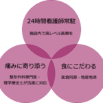 特別養護老人ホーム　リアメゾン戸塚｜横浜市戸塚区神奈川県横浜市戸塚区原宿5-46-1リアメゾン戸塚の介護付き有料老人ホームの写真