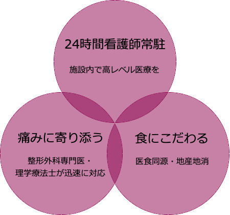特別養護老人ホーム　リアメゾン戸塚