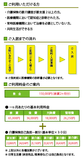 グループホームこころ