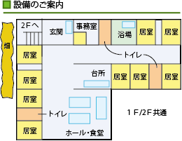 グループホームこころ